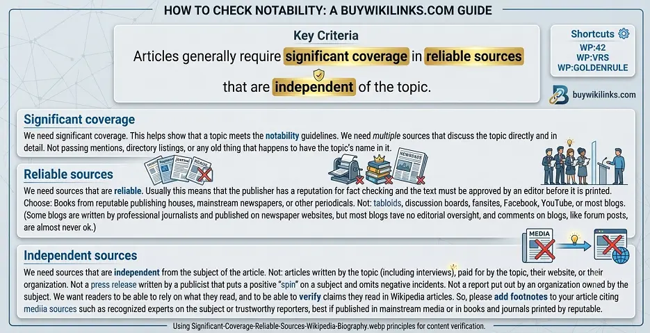 Checking Whether the Subject Is Notable