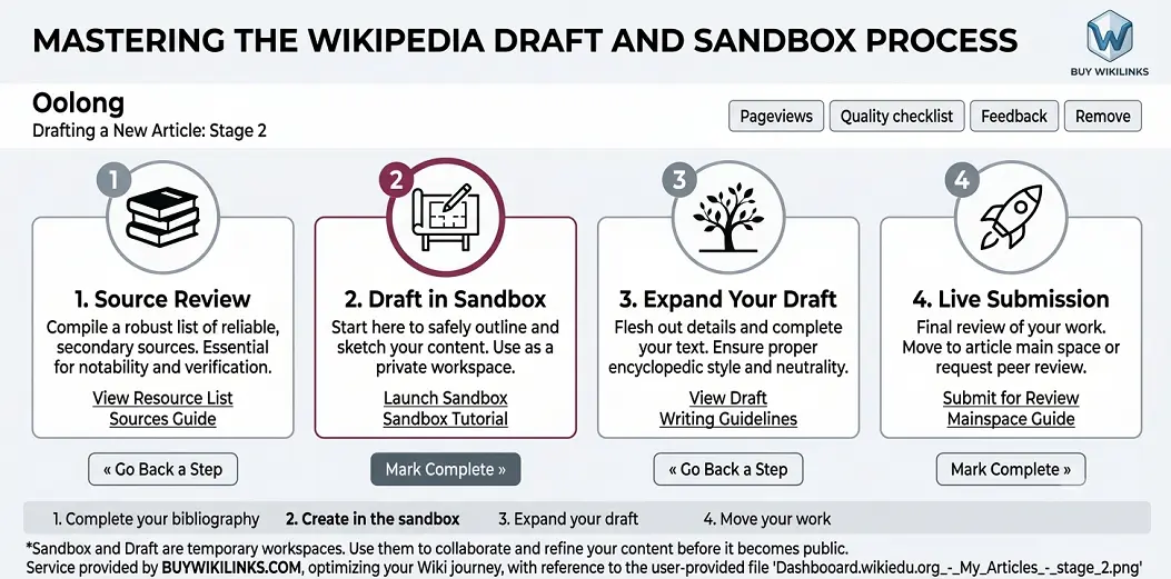 Draft and Sandbox Stages