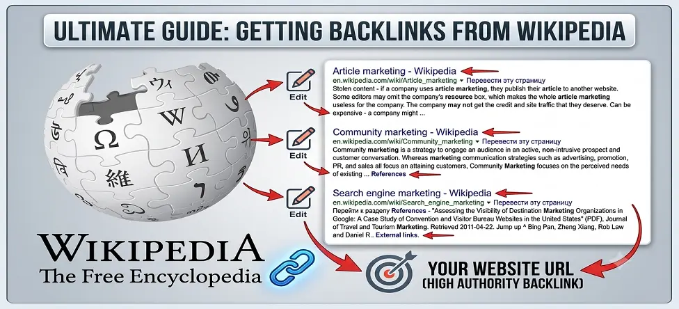 Get Backlinks from Wikipedia