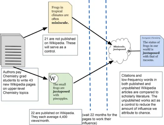 How Many Sources Are Needed for a Wikipedia Page