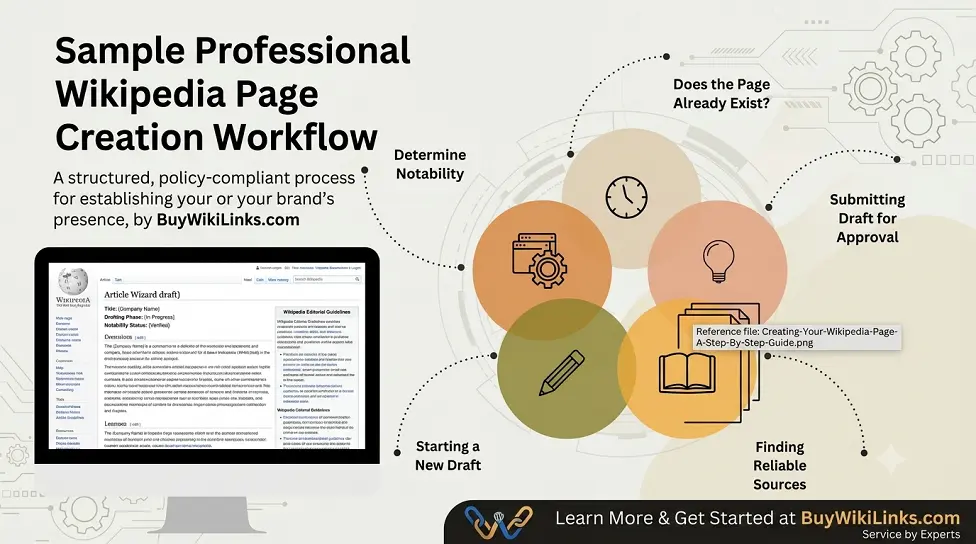 Sample Professional Wikipedia Page Creation Workflow