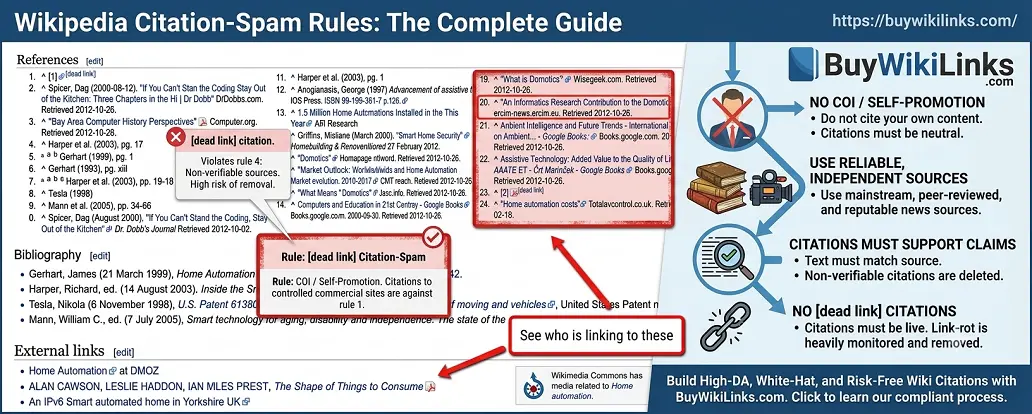 Wikipedia Citation-Spam Rules